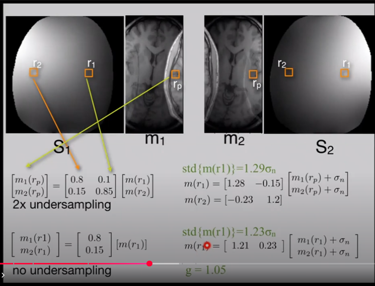 Normal Sampling